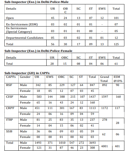 SSC CPO Notification 2024: